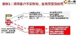 风控合规培训课件第三条红线隐瞒客户如实告知14页.ppt