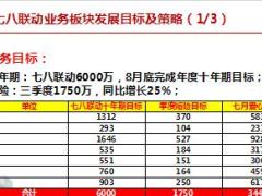 2017七八联动经营销售策略工作沟通26页.ppt