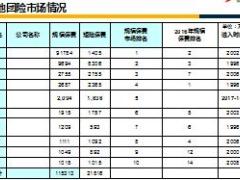 机构团险上半年工作会总结下半年工作计划11页.ppt