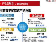 中意人寿一生真爱年金保险产品培训及销售演练36页.ppt