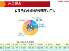 中意愿望树少儿大学教育年金险培训与演练含备注44页.ppt