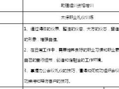 助理组训资格培训班课程7职业礼仪训练讲师手册56页.doc