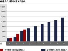 西藏2017年前3月财险公司总保费排行榜.xls