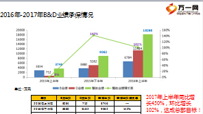 保险管理部2017上半年业绩达成总结下半年工作策略54页.ppt