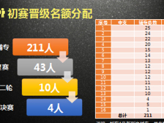 保险公司基本法辅专大比武宣导片28页.ppt