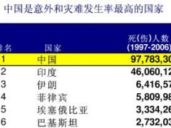 中意人寿乐安游交通意外伤害保险培训课件29页.ppt