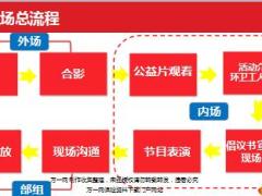 保险公司环卫工人公益活动现场流程片新华版26页.ppt