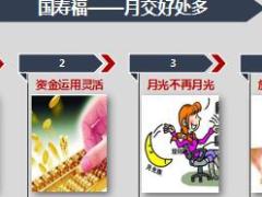营销话术十字图讲月交国寿福11页.ppt