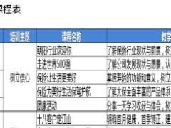 助理组训资格培训班课程11打造卓越培训体系学员手册13页.doc