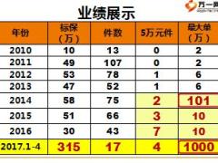 绩优分享私营企业主面谈技巧含备注30页.ppt