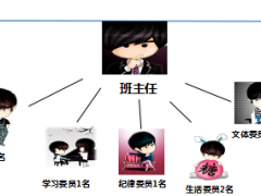 助理组训资格培训班课程14第五天晚训13页.ppt