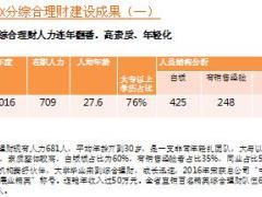 通过三化开发客户资源打造银保理财三高团队24页.ppt