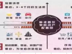 家庭风险管理保单整理表理财工具表模板7页.xls
