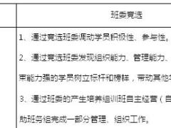 助理组训资格培训班课程16班委竞选操作手册7页.doc