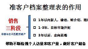 保险精英分享客户电子档案制作说明40页.ppt