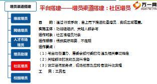 组织发展社区增员操作细则含备注19页.ppt