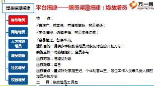 组织发展缘故增员操作细则含备注22页.ppt