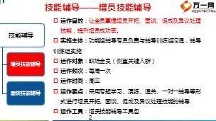 组织发展增员技能辅导操作细则含备注13页.ppt