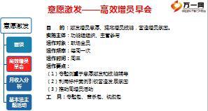 高效增员早会操作细则含备注8页.ppt