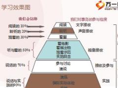 常用教学方法与工具的运用与使用33页.ppt