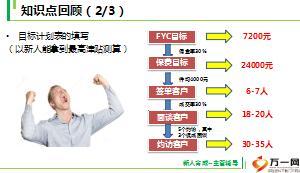 主管辅导课程1订立目标含备注有配套视频21页.ppt