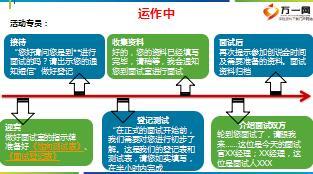 组织发展职场面试日操作细则含备注13页.ppt
