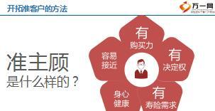 助理组训资格培训二课程2开拓准客户51页.ppt