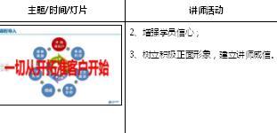 助理组训资格培训二课程2开拓准客户讲师手册28页.doc