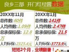 优秀主管分享团队绩效面谈技巧28页.ppt