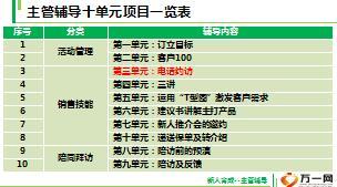 主管辅导课程3电话邀约含备注有配套视频20页.ppt