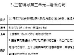 主管辅导课程3电话邀约配套工具.rar