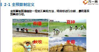 团险专员自主经营预算致胜含备注25页.ppt