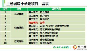 主管辅导课程4三讲含备注有配套视频19页.ppt