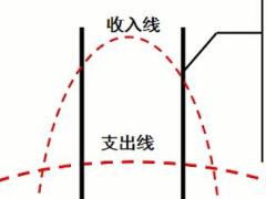 配套视频主管辅导课程4三讲.rar