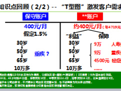 主管辅导课程5运用T型图激发客户需求含备注有配套视频18页.ppt