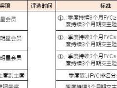 2017年荣誉殿堂管理办法新华版6页.doc