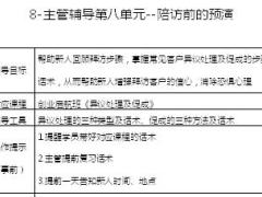 主管辅导课程8陪访前的预演配套工具.rar