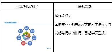 助理组训资格培训二课程8说明与促成讲师手册19页.doc