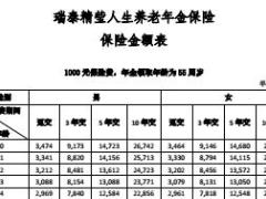 瑞泰人寿精莹人生条款费率投保核保规则.rar