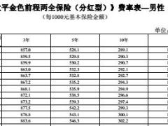 太平金色前程两全保险分红型费率表2页.rar