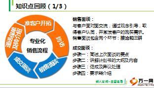 主管辅导课程9陪访及反馈含备注有配套视频21页.ppt