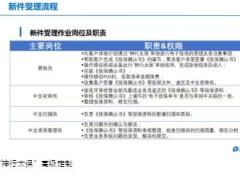 助理组训资格培训二课程9新件受理与保单递送学员手册12页.doc