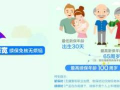 太平洋乐享百万医疗保险上市宣导17页.ppt