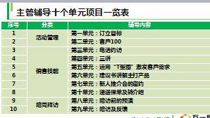 主管辅导十单元模块概述25页.ppt