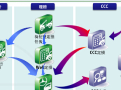 国寿CCC新定核损工具理赔流程介绍及案例演示14页.rar