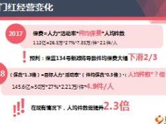 学平险蓄客活动内外勤推动篇太平爱成长版40页.ppt