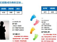 助理组训资格培训二课程14新人3039工程客户经营能力训练概述27页.ppt