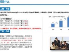 助理组训资格培训二课程14新人3039工程客户经营能力训练概述学员手册2页.doc