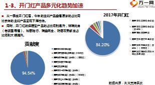 2017二季度新产品管理人员意愿启动片国寿版40页.ppt