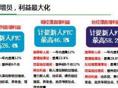 保险公司队伍晋升转型推动宣导片国寿版17页.ppt
